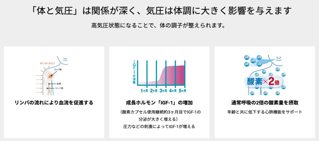 O2高気圧酸素カプセル＆ボックス